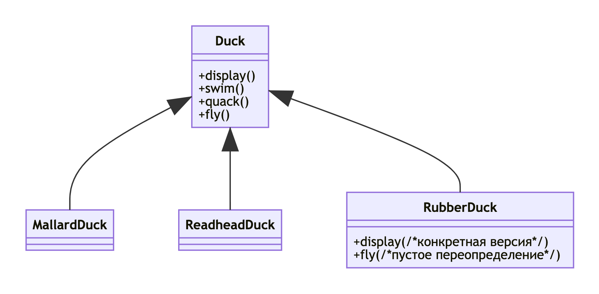 Duck class 1 Duck class Start